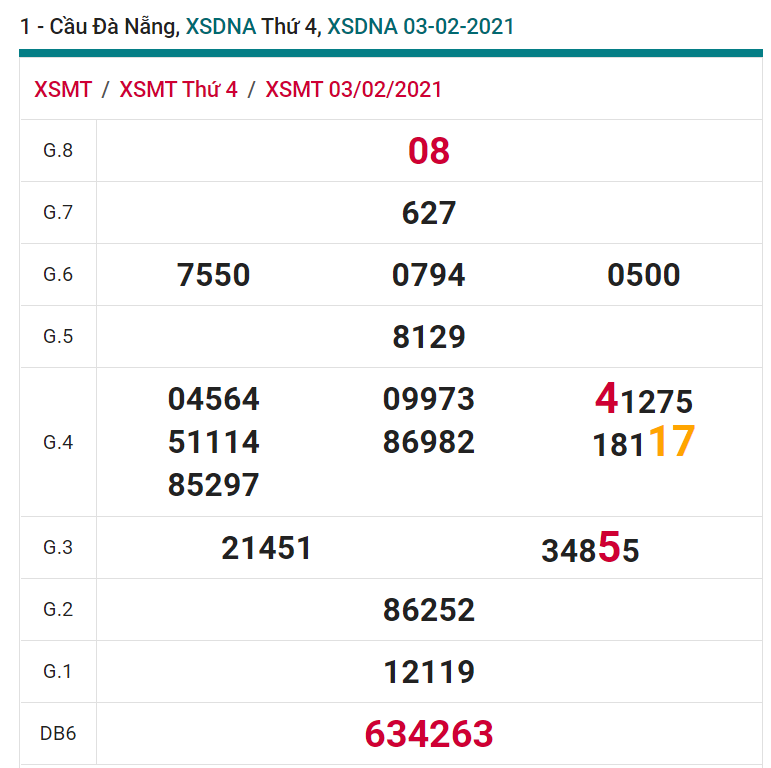 soi cầu xsmt 10-02-2021, soi cầu mt 10-02-2021, dự đoán xsmt 10-02-2021, btl mt 10-02-2021, dự đoán miền trung 10-02-2021, chốt số mt 10-02-2021, soi cau mien trung 10 02 2021