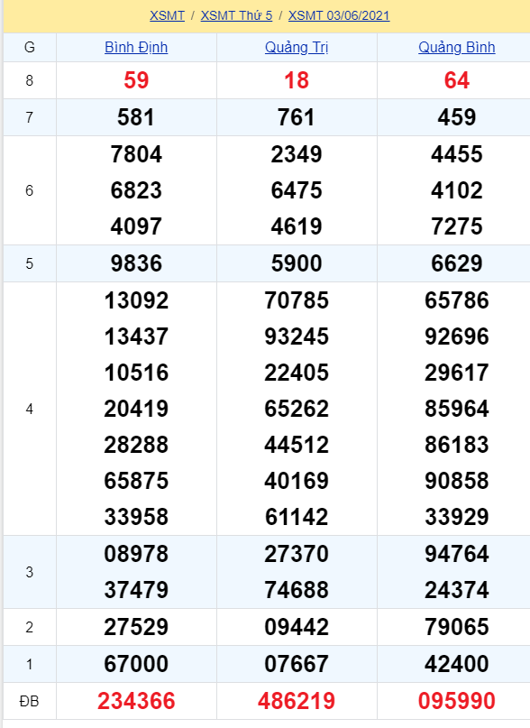 soi cầu xsmt 10-06-2021, soi cầu mt 10-06-2021, dự đoán xsmt 10-06-2021, btl mt 10-06-2021, dự đoán miền trung 10-06-2021, chốt số mt 10-06-2021, soi cau mien trung 10 06 2021