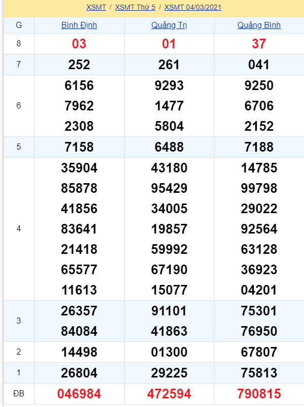 soi cầu xsmt 11-03-2021, soi cầu mt 11-03-2021, dự đoán xsmt 11-03-2021, btl mt 11-03-2021, dự đoán miền trung 1-103-2021, chốt số mt 1-103-2021, soi cau mien trung 11 03 2021