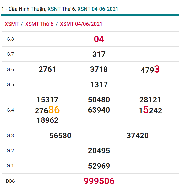 soi cầu xsmt 11-06-2021, soi cầu mt 11-06-2021, dự đoán xsmt 11-06-2021, btl mt 11-06-2021, dự đoán miền trung 11-06-2021, chốt số mt 11-06-2021, soi cau mien trung 11-06-2021
