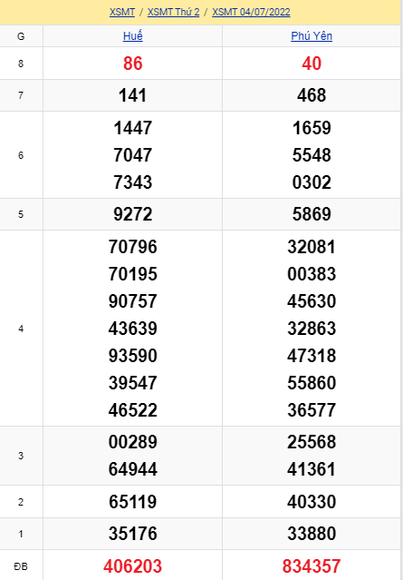 soi cầu xsmt 11-07-2022, soi cầu mt 11-07-2022, dự đoán xsmt 11-07-2022, btl mt 11-07-2022, dự đoán miền trung 11-07-2022, chốt số mt 11-07-2022, soi cau mien trung 11 07 2022
