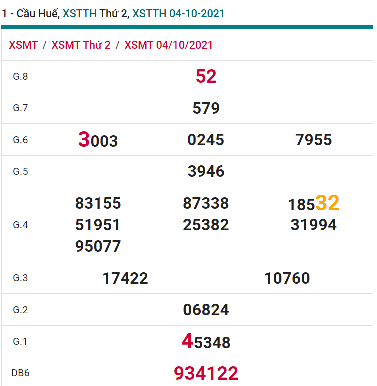 soi cầu xsmt 11-10-2021, soi cầu mt 11-10-2021, dự đoán xsmt 11-10-2021, btl mt 11-10-2021, dự đoán miền trung 11-10-2021, chốt số mt 11-10-2021, soi cau mien trung 11 10 2021