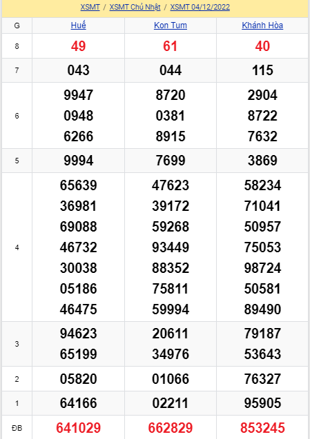 soi cầu xsmt 11-12-2021, soi cầu mt 11-12-2022, dự đoán xsmt 11-12-2022, btl mt 11-12-2022, dự đoán miền trung 11-12-2022, chốt số mt 11-12-2022, soi cau mien trung 11 12 2022