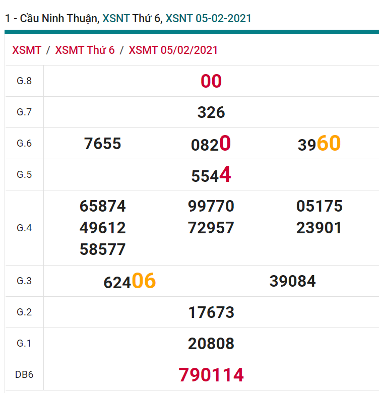 soi cầu xsmt 12-02-2021, soi cầu mt 12-02-2021, dự đoán xsmt 12-02-2021, btl mt 12-02-2021, dự đoán miền trung 12-02-2021, chốt số mt 12-02-2021, soi cau mien trung 12-02-2021