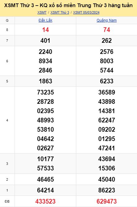 soi cầu xsmt 12 03 2024, soi cầu mt 12 03 2024, dự đoán xsmt 12/03/2024, btl mt 12-03-2024, dự đoán miền trung 12-03-2024, chốt số mt 12 03 2024, soi cau mien trung 12/03/2024