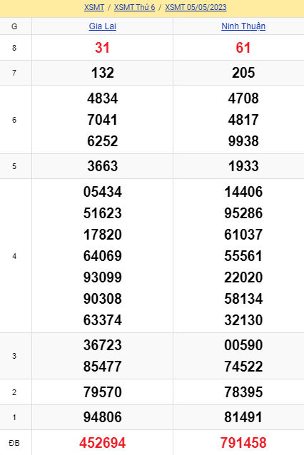 soi cầu xsmt 12-05-2023, soi cầu mt 12-05-2023, dự đoán xsmt 12-05-2023, btl mt 12-05-2023, dự đoán miền trung 12-05-2023, chốt số mt 12-05-2023, soi cau mien trung 12 05 2023