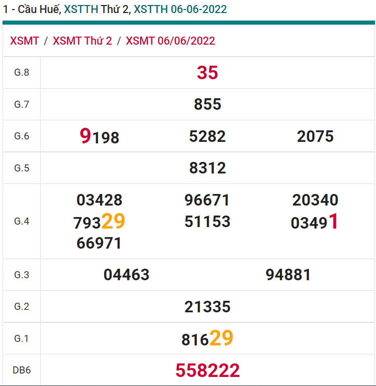 soi cầu xsmt 12-06-2021, soi cầu mt 12-06-2022, dự đoán xsmt 12-06-2022, btl mt 12-06-2022, dự đoán miền trung 12-06-2022, chốt số mt 12-06-2022, soi cau mien trung 12 06 2022