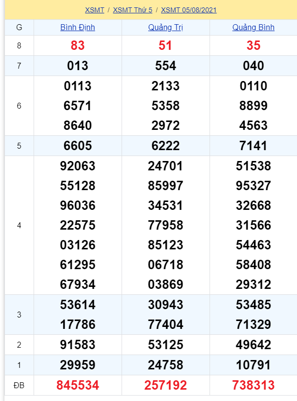 soi cầu xsmt 12-08-2021, soi cầu mt 12-08-2021, dự đoán xsmt 12-08-2021, btl mt 12-08-2021, dự đoán miền trung 12-08-2021, chốt số mt 12-08-2021, soi cau mien trung 12 08 2021