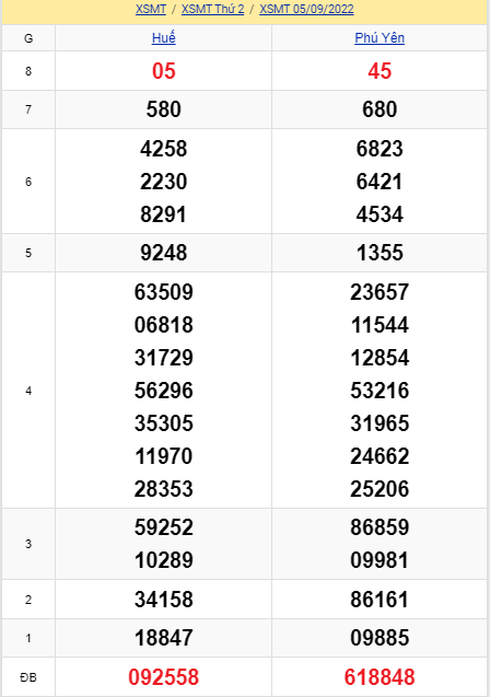 soi cầu xsmt 12-09-2022, soi cầu mt 12-09-2022, dự đoán xsmt 12-09-2022, btl mt 12-09-2022, dự đoán miền trung 12-09-2022, chốt số mt 12-09-2022, soi cau mien trung 12 09 2022
