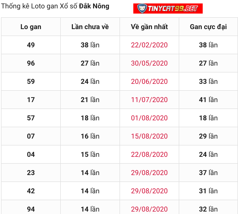 soi cầu xsmt 12-12-2020, soi cầu mt 12-12-2020, dự đoán kqxs mt 12-12-2020, btl mt 12-12-2020, dự đoán miền trung 12-12-2020, chốt số mt 12-12-2020, soi cau mien trung 12 12 2020