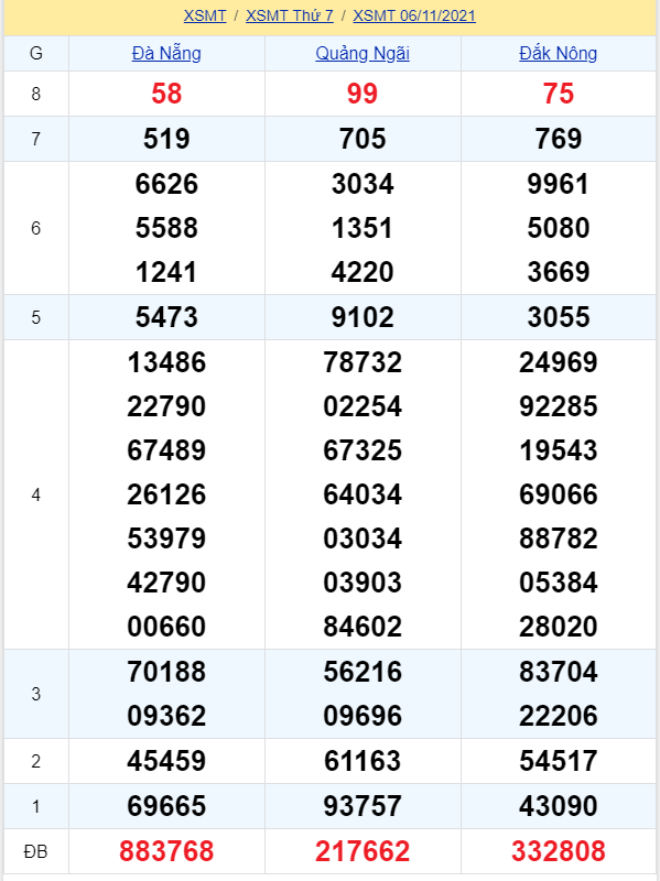 soi cầu xsmt 13-11-2021, soi cầu mt 13-11-2021, dự đoán xsmt 13-11-2021, btl mt 13-11-2021, dự đoán miền trung 13-11-2021, chốt số mt 13-11-2021, soi cau mien trung 13 11 2021