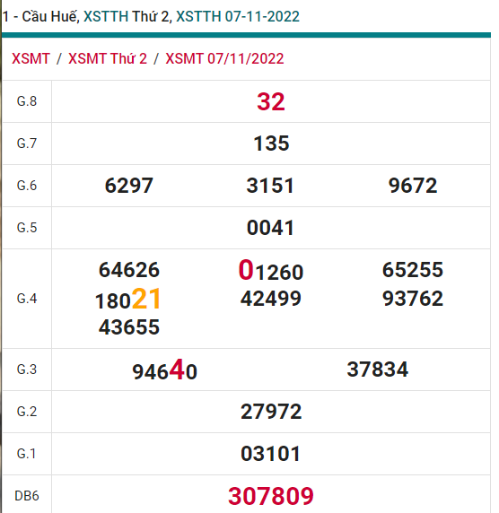 soi cầu xsmt 13-11-2021, soi cầu mt 13-11-2022, dự đoán xsmt 13-11-2022, btl mt 13-11-2022, dự đoán miền trung 13-11-2022, chốt số mt 13-11-2022, soi cau mien trung 30 10 2022