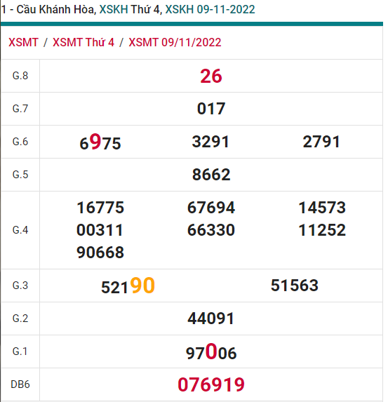 soi cầu xsmt 13-11-2021, soi cầu mt 13-11-2022, dự đoán xsmt 13-11-2022, btl mt 13-11-2022, dự đoán miền trung 13-11-2022, chốt số mt 13-11-2022, soi cau mien trung 30 10 2022