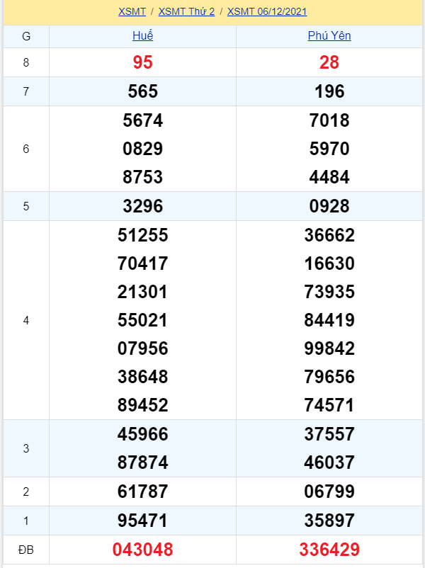 soi cầu xsmt 13-12-2021, soi cầu mt 13-12-2021, dự đoán xsmt 13-12-2021, btl mt 13-12-2021, dự đoán miền trung 13-12-2021, chốt số mt 13-12-2021, soi cau mien trung 06 12 2021