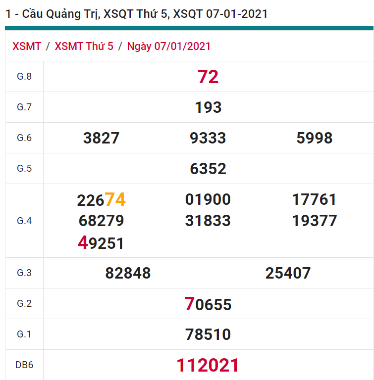 soi cầu xsmt 14-01-2021, soi cầu mt 14-01-2021, dự đoán xsmt 14-01-2021, btl mt 14-01-2021, dự đoán miền trung 14-01-2021, chốt số mt 14-01-2021, soi cau mien trung 14 01 2021