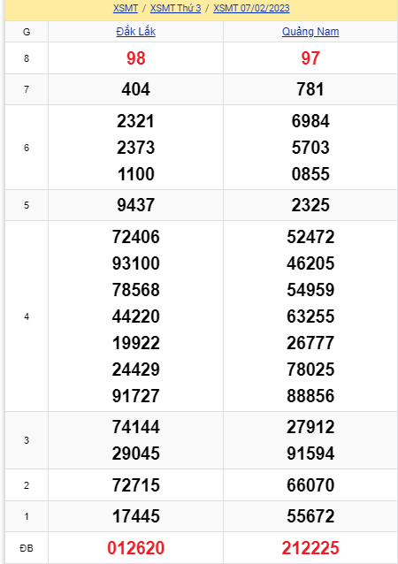 soi cầu xsmt 14-02-2023, soi cầu mt 14-02-2023, dự đoán xsmt 14-02-2023, btl mt 14-02-2023, dự đoán miền trung 14-02-2023, chốt số mt 14-02-2023, soi cau mien trung 14 02 2023