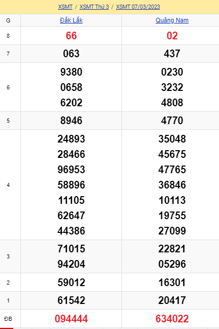soi cầu xsmt 14-03-2023, soi cầu mt 14-03-2023, dự đoán xsmt 14-03-2023, btl mt 14-03-2023, dự đoán miền trung 14-03-2023, chốt số mt 14-03-2023, soi cau mien trung 14 03 2023
