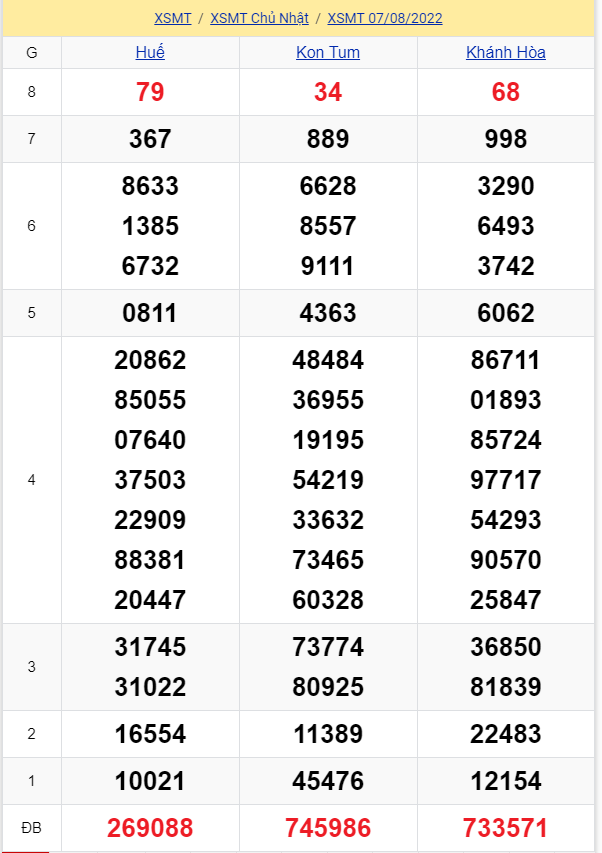 soi cầu xsmt 14-08-2021, soi cầu mt 14-08-2022, dự đoán xsmt 14-08-2022, btl mt 14-08-2022, dự đoán miền trung 14-08-2022, chốt số mt 14-08-2022, soi cau mien trung 14 08 2022