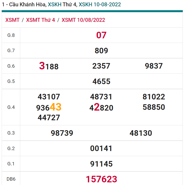 soi cầu xsmt 14-08-2021, soi cầu mt 14-08-2022, dự đoán xsmt 14-08-2022, btl mt 14-08-2022, dự đoán miền trung 14-08-2022, chốt số mt 14-08-2022, soi cau mien trung 14 08 2022