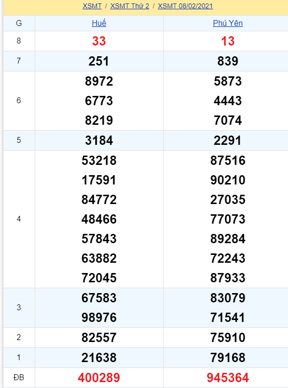 soi cầu xsmt 15-02-2021, soi cầu mt 15-02-2021, dự đoán xsmt 08-02-2021, btl mt 08-02-2021, dự đoán miền trung 08-02-2021, chốt số mt 08-02-2021, soi cau mien trung 08 02 2021