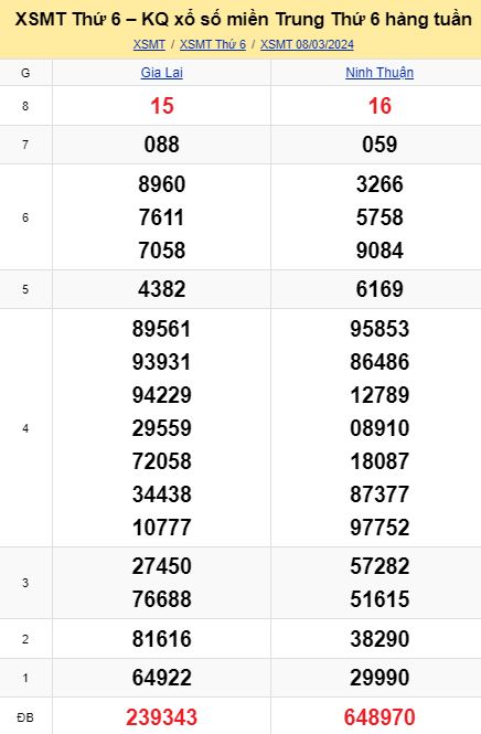 soi cầu xsmt 15-03-2024, soi cầu mt 15-03-2024, dự đoán xsmt 15-03-2024, btl mt 15-03-2024, dự đoán miền trung 15-03-2024, chốt số mt 15-03-2024, soi cau mien trung 15 03 2024