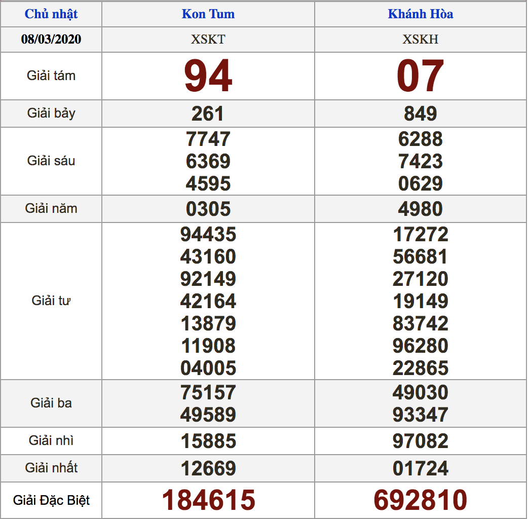 soi cầu xsmt 15-3-2020, soi cầu mt 15-3-2020, dự đoán kqxs mt 15-3-2020, btl mt 15-3-2020, dự đoán miền trung 15-3-2020, chốt số mt 15-3-2020, soi cau mien trung 15 3 2020