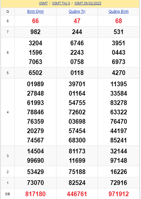 soi cầu xsmt 16-02-2022, soi cầu mt 16-02-2023, dự đoán xsmt 16-02-2023, btl mt 16-02-2023, dự đoán miền trung 16-02-2023, chốt số mt 16-022023, soi cau mien trung 16 02 2023
