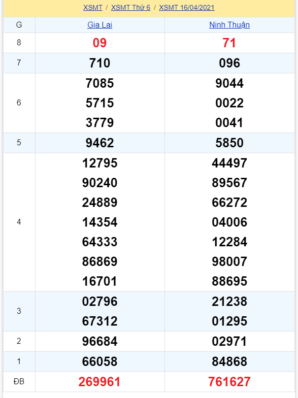 soi cầu xsmt 16-04-2021, soi cầu mt 16-04-2021, dự đoán xsmt 16-04-2021, btl mt 16-04-2021, dự đoán miền trung 16-04-2021, chốt số mt 16-04-2021, soi cau mien trung 16-04-2021