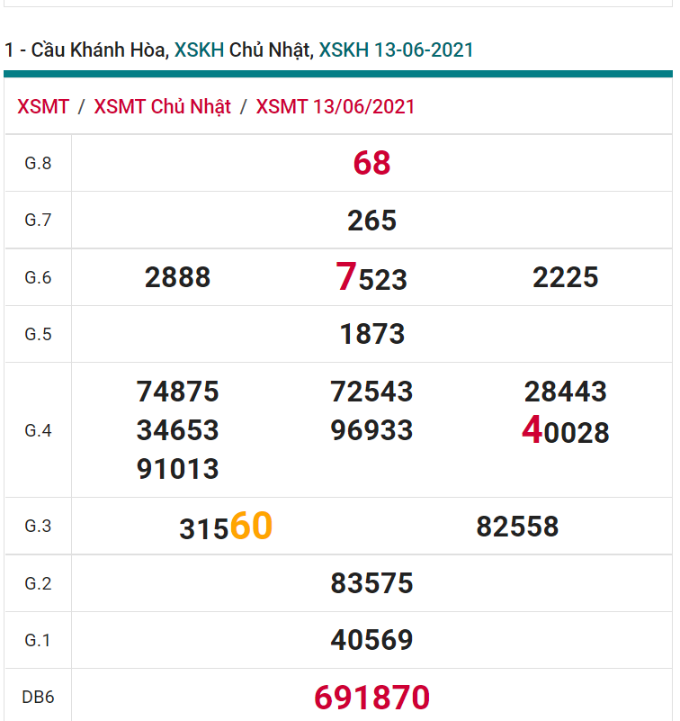 soi cầu xsmt 16-06-2021, soi cầu mt 16-06-2021, dự đoán xsmt 16-06-2021, btl mt 16-06-2021, dự đoán miền trung 16-06-2021, chốt số mt 16-06-2021, soi cau mien trung 16 06 2021