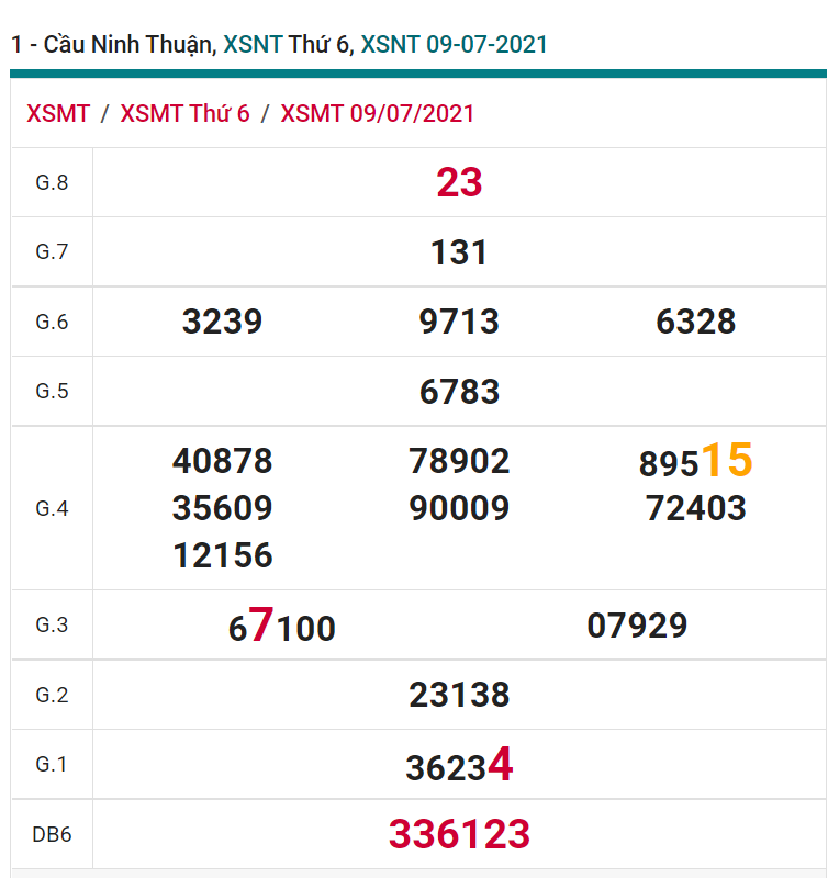 soi cầu xsmt 16-07-2021, soi cầu mt 16-07-2021, dự đoán xsmt 16-07-2021, btl mt 16-07-2021, dự đoán miền trung 16-07-2021, chốt số mt 16-07-2021, soi cau mien trung 16-07-2021