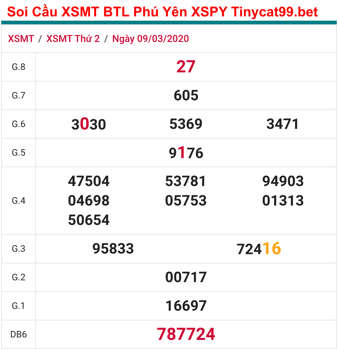 soi cầu xsmt 16-3-2020, soi cầu mt 16-3-2020, dự đoán kqxs mt 16-3-2020, btl mt 16-3-2020, dự đoán miền trung 16-3-2020, chốt số mt 16-3-2020, soi cau mien trung 16 3 2020