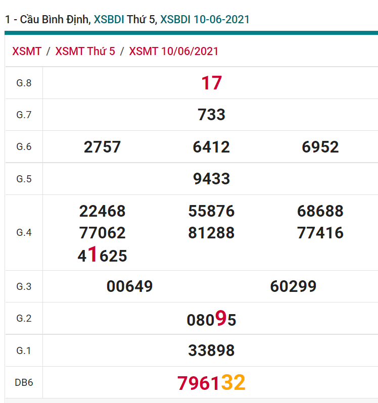 soi cầu xsmt 17-06-2021, soi cầu mt 17-06-2021, dự đoán xsmt 17-06-2021, btl mt 17-06-2021, dự đoán miền trung 17-06-2021, chốt số mt 17-06-2021, soi cau mien trung 17 06 2021