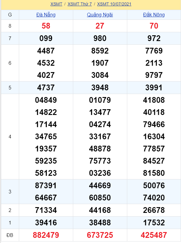 soi cầu xsmt 17-07-2021, soi cầu mt 17-07-2021, dự đoán xsmt 17-07-2021, btl mt 17-07-2021, dự đoán miền trung 17-07-2021, chốt số mt 17-07-2021, soi cau mien trung 17 07 2021