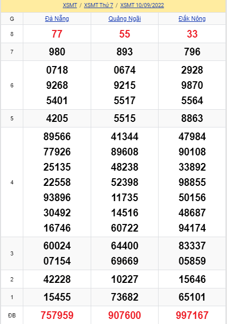 soi cầu xsmt 17-09-2022, soi cầu mt 17-09-2022, dự đoán xsmt 17-09-2022, btl mt 17-09-2022, dự đoán miền trung 17-09-2022, chốt số mt 17-09-2022, soi cau mien trung 17 09 2022