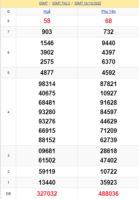 soi cầu xsmt 17-10-2022, soi cầu mt 17-10-2022, dự đoán xsmt 17-10-2022, btl mt 17-10-2022, dự đoán miền trung 17-10-2022, chốt số mt 17-10-2022, soi cau mien trung 17 10 2022