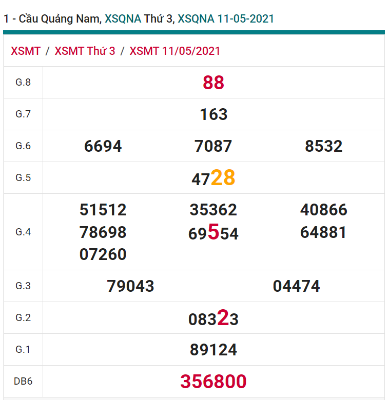 soi cầu xsmt 18-05-2021, soi cầu mt 18-05-2021, dự đoán xsmt 18-05-2021, btl mt 18-05-2021, dự đoán miền trung 18-05-2021, chốt số mt 18-05-2021, soi cau mien trung 18 05 2021