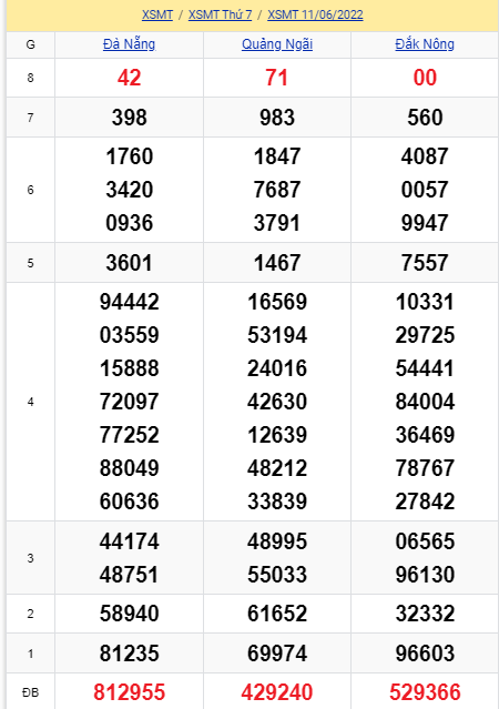 soi cầu xsmt 18-06-2022, soi cầu mt 18-06-2022, dự đoán xsmt 18-06-2022, btl mt 18-06-2022, dự đoán miền trung 18-06-2022, chốt số mt 18-06-2022, soi cau mien trung 18 06 2022