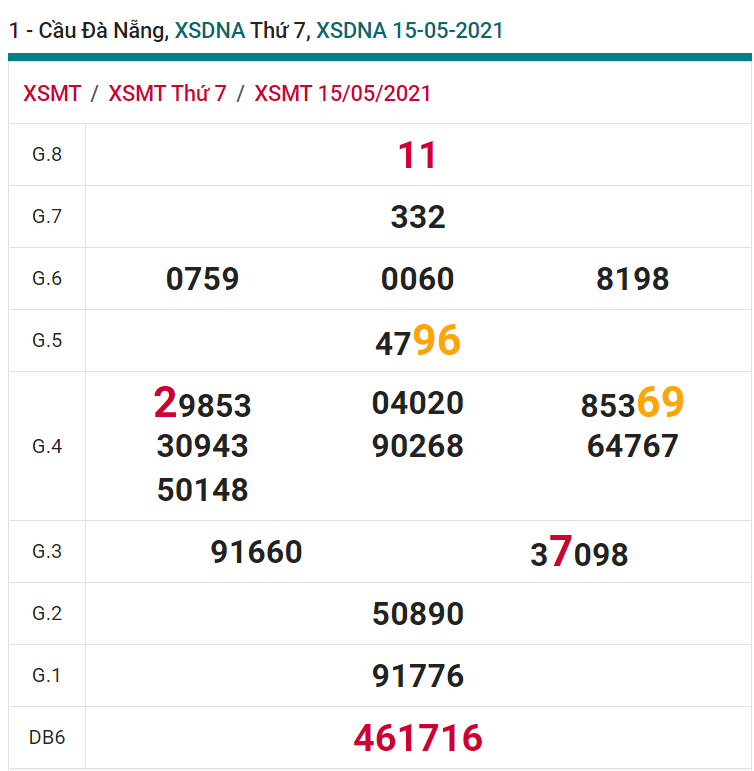 soi cầu xsmt 19-05-2021, soi cầu mt 19-05-2021, dự đoán xsmt 19-05-2021, btl mt 19-05-2021, dự đoán miền trung 19-05-2021, chốt số mt 19-05-2021, soi cau mien trung 19 05 2021