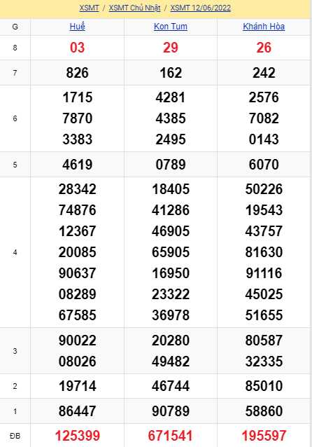 soi cầu xsmt 19-06-2021, soi cầu mt 19-06-2022, dự đoán xsmt 19-06-2022, btl mt 19-06-2022, dự đoán miền trung 19-06-2022, chốt số mt 19-06-2022, soi cau mien trung 19 06 2022