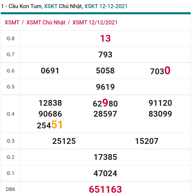 soi cầu xsmt 19-12-2021, soi cầu mt 19-12-2021, dự đoán xsmt 19-12-2021, btl mt 19-12-2021, dự đoán miền trung 19-12-2021, chốt số mt 19-12-2021, soi cau mien trung 19 12 2021