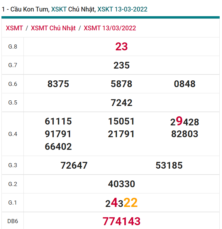 soi cầu xsmt 20-03-2021, soi cầu mt 20-03-2022, dự đoán xsmt 20-03-2022, btl mt 20-03-2022, dự đoán miền trung 20-03-2022, chốt số mt 20-03-2022, soi cau mien trung 20 03 2022