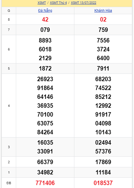 soi cầu xsmt 20-07-2022, soi cầu mt 20-07-2022, dự đoán xsmt 20-07-2022, btl mt 20-07-2022, dự đoán miền trung 20-07-2022, chốt số mt 20-07-2022, soi cau mien trung 20 07 2022