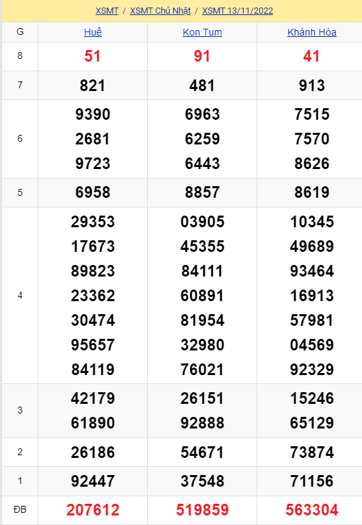 soi cầu xsmt 20-11-2021, soi cầu mt 20-11-2022, dự đoán xsmt 20-11-2022, btl mt 20-11-2022, dự đoán miền trung 20-11-2022, chốt số mt 20-11-2022, soi cau mien trung 20 11 2022