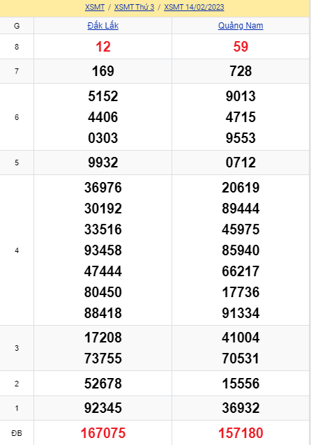 soi cầu xsmt 21-02-2023, soi cầu mt 21-02-2023, dự đoán xsmt 21-02-2023, btl mt 21-02-2023, dự đoán miền trung 21-02-2023, chốt số mt 21-02-2023, soi cau mien trung 21 02 2023