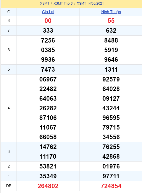 soi cầu xsmt 21-05-2021, soi cầu mt 21-05-2021, dự đoán xsmt 21-05-2021, btl mt 21-05-2021, dự đoán miền trung 21-05-2021, chốt số mt 21-05-2021, soi cau mien trung 21-05-2021