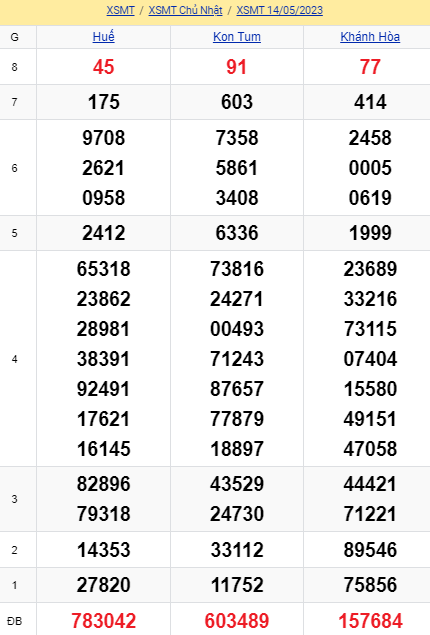 soi cầu xsmt 21-05-2023, soi cầu mt 21-05-2023, dự đoán xsmt 21-05-2023, btl mt 21-05-2023, dự đoán miền trung 21-05-2023, chốt số mt 21-05-2023, soi cau mien trung 21 05 2023