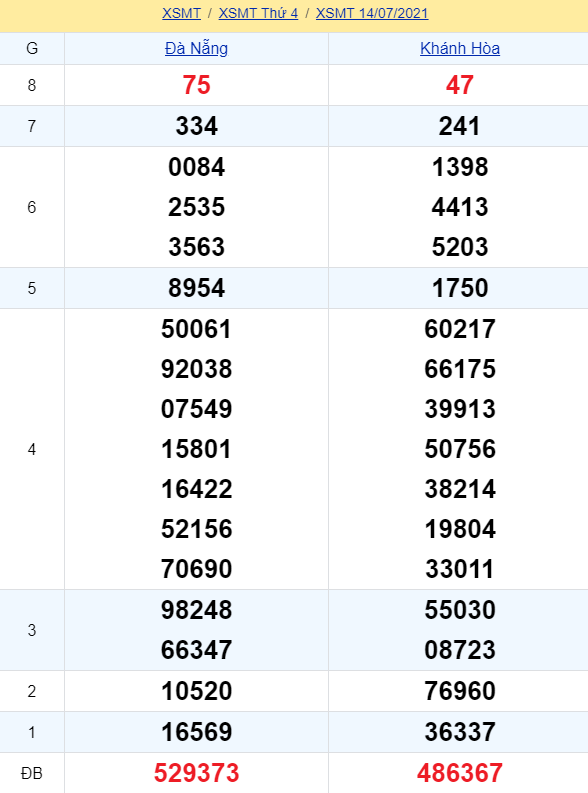 soi cầu xsmt 21-07-2021, soi cầu mt 21-07-2021, dự đoán xsmt 21-07-2021, btl mt 21-07-2021, dự đoán miền trung 21-07-2021, chốt số mt 21-07-2021, soi cau mien trung 21 07 2021