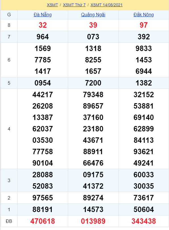 soi cầu xsmt 21-08-2021, soi cầu mt 21-08-2021, dự đoán xsmt 21-08-2021, btl mt 21-08-2021, dự đoán miền trung 21-08-2021, chốt số mt 21-08-2021, soi cau mien trung 21 08 2021