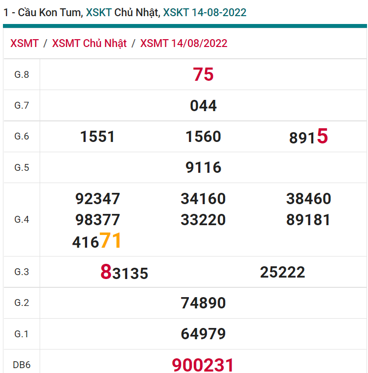 soi cầu xsmt 21-08-2021, soi cầu mt 21-08-2022, dự đoán xsmt 21-08-2022, btl mt 21-08-2022, dự đoán miền trung 21-08-2022, chốt số mt 21-08-2022, soi cau mien trung 21 08 2022