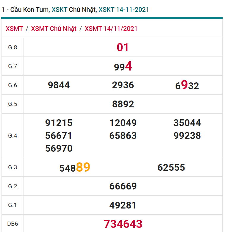 soi cầu xsmt 21-11-2021, soi cầu mt 21-11-2021, dự đoán xsmt 21-11-2021, btl mt 21-11-2021, dự đoán miền trung 21-11-2021, chốt số mt 21-11-2021, soi cau mien trung 21 11 2021